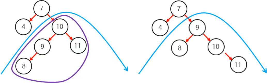 /images/java/JavaSE 进阶 (6) 集合/43.png